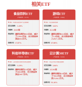 2000年至2020年进入
