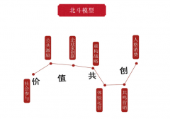 <b>激励通俗公共怯于表达本人的设法取</b>